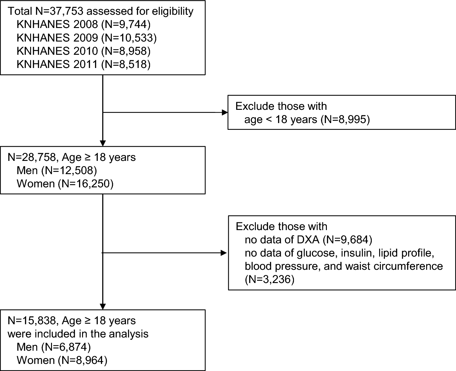 Figure 1 from Journal of Endocrinological Investigation