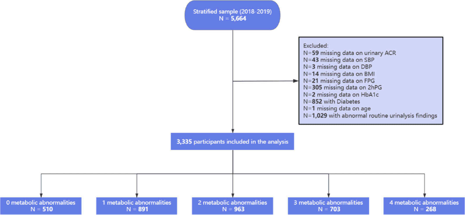 Figure 1 from Journal of Endocrinological Investigation
