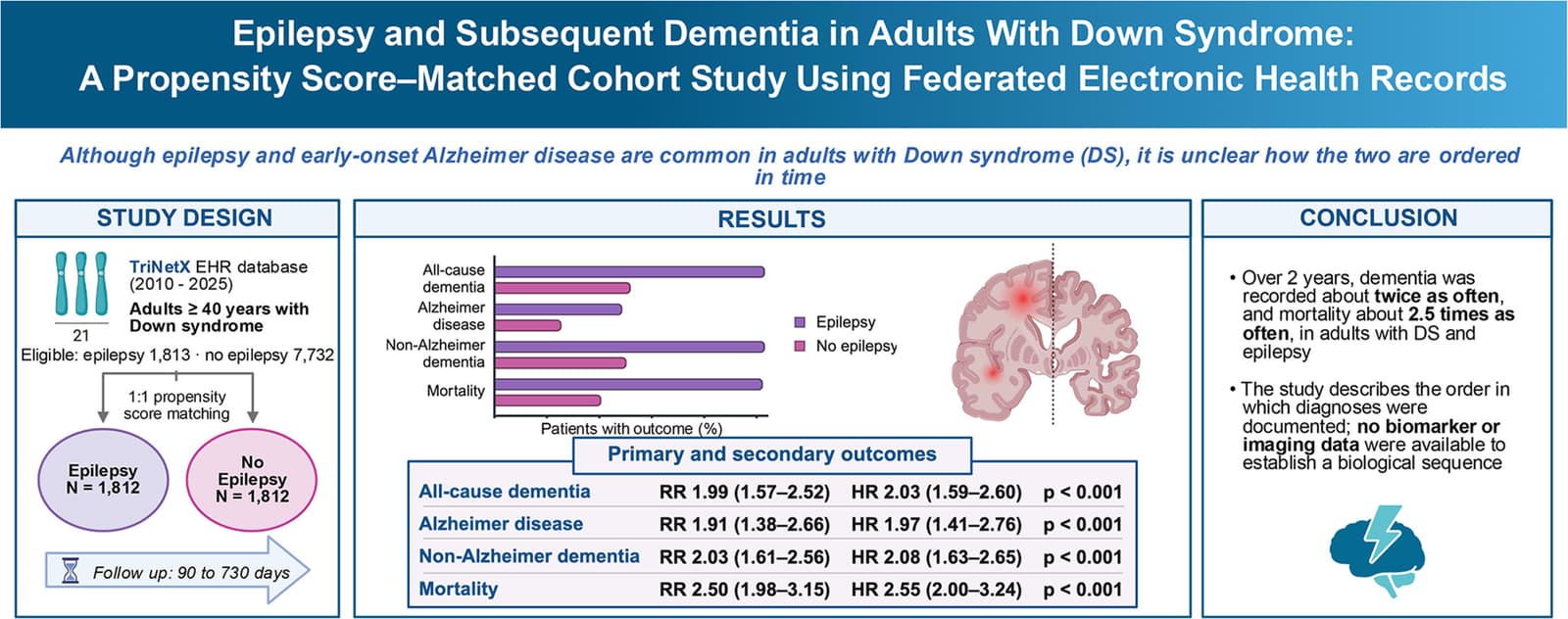 Graphical abstract from Seizure