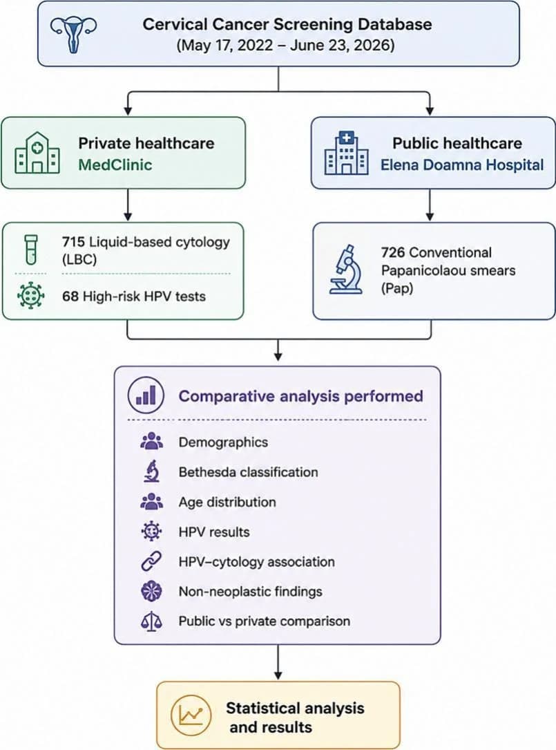 Graphical abstract from European Journal of Obstetrics, Gynecology, and Reproductive Biology