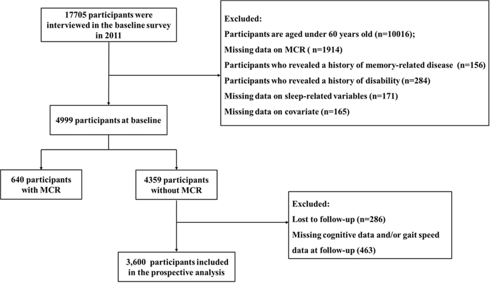 Figure 1 from Sleep Medicine