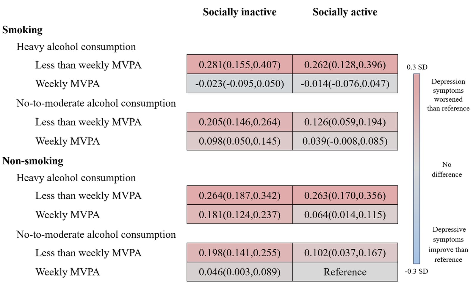 Figure 1 from Archives of Gerontology and Geriatrics
