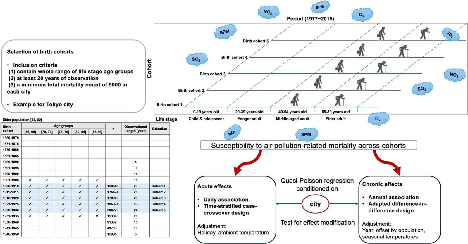 Figure 1 from Environment International