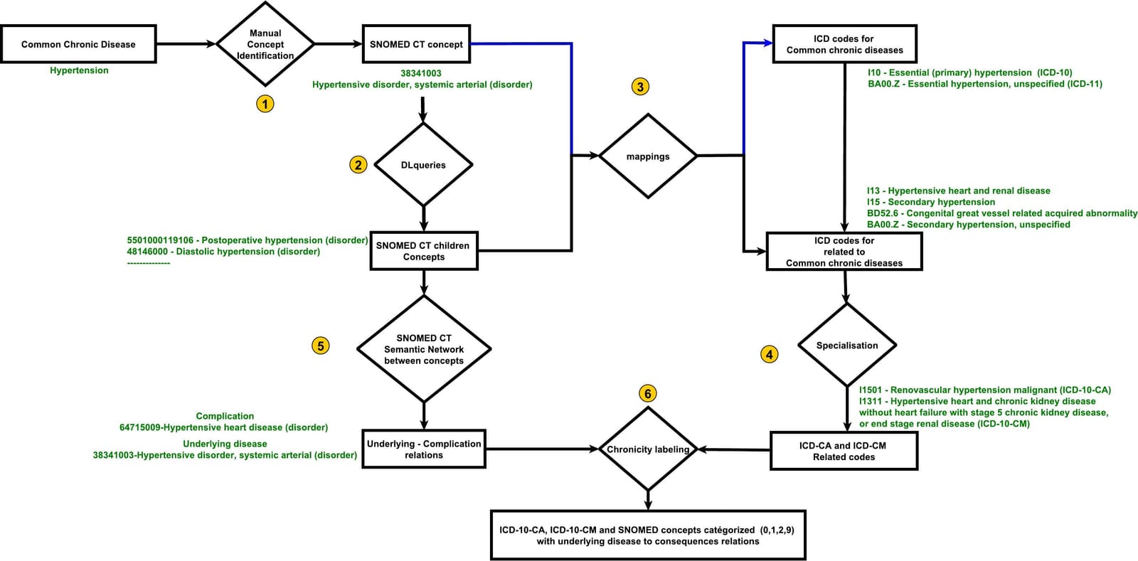 Figure 1 from International Journal of Medical Informatics