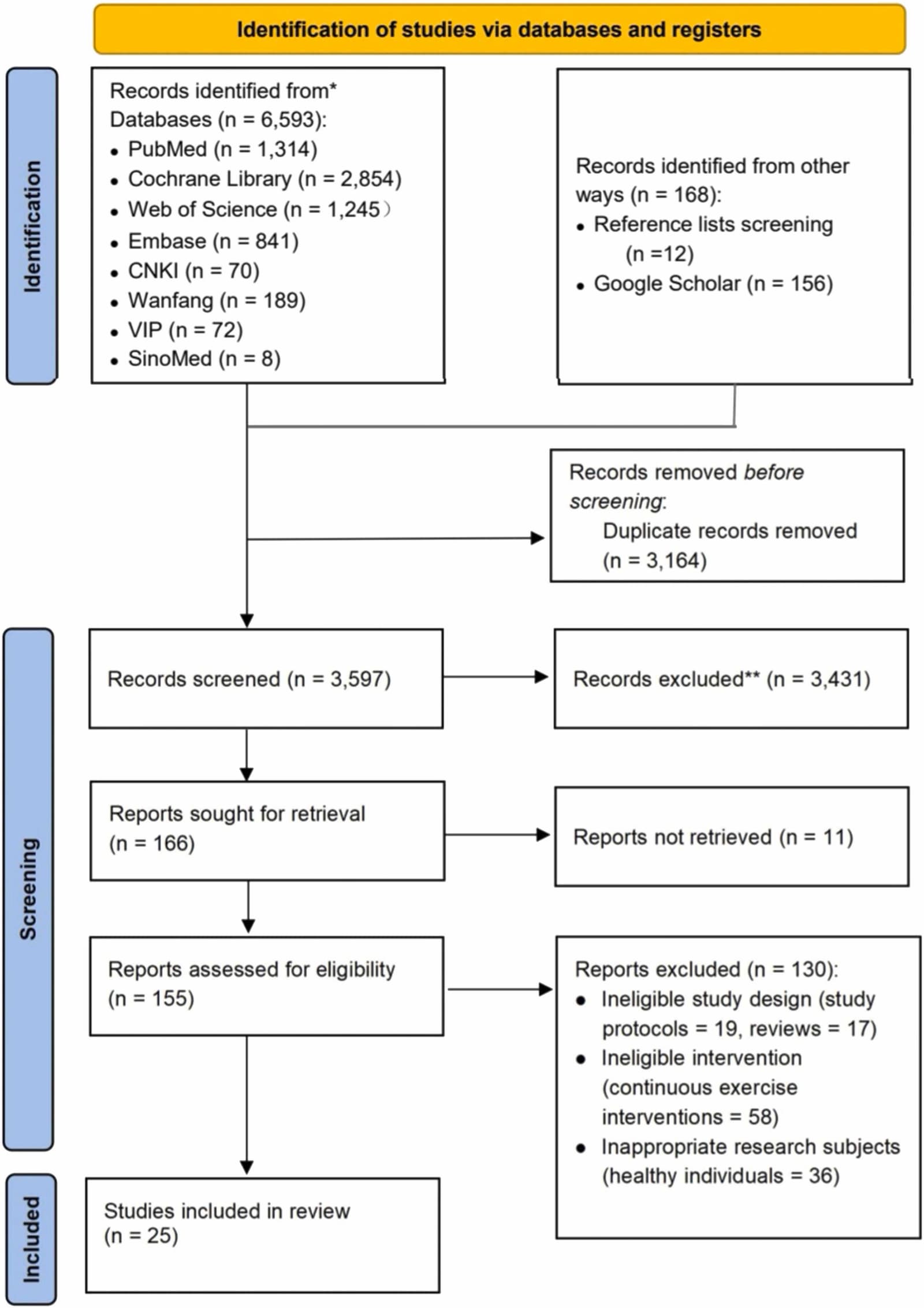 Figure 1 from Complementary Therapies in Medicine