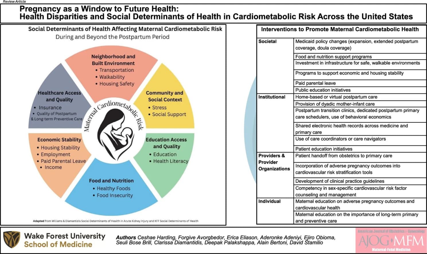 Graphical abstract from American Journal of Obstetrics & Gynecology MFM