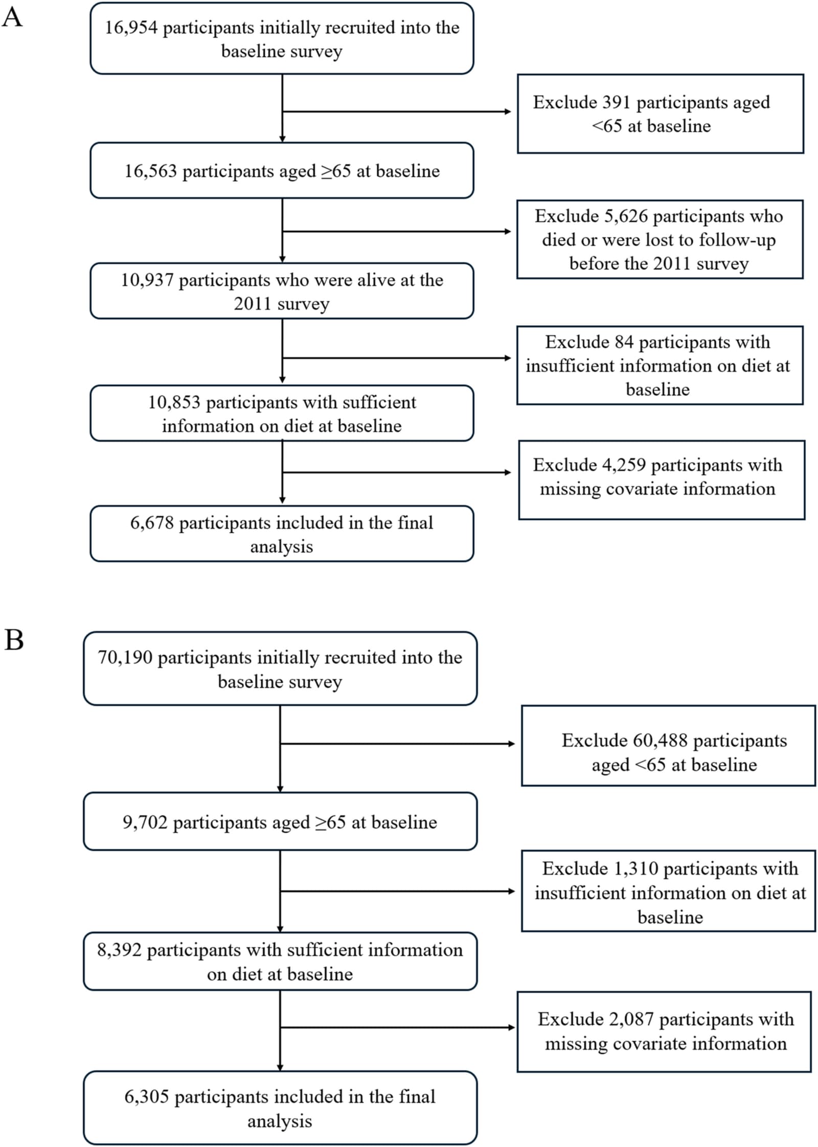 Figure 1 from Nutrition, Metabolism, and Cardiovascular Diseases