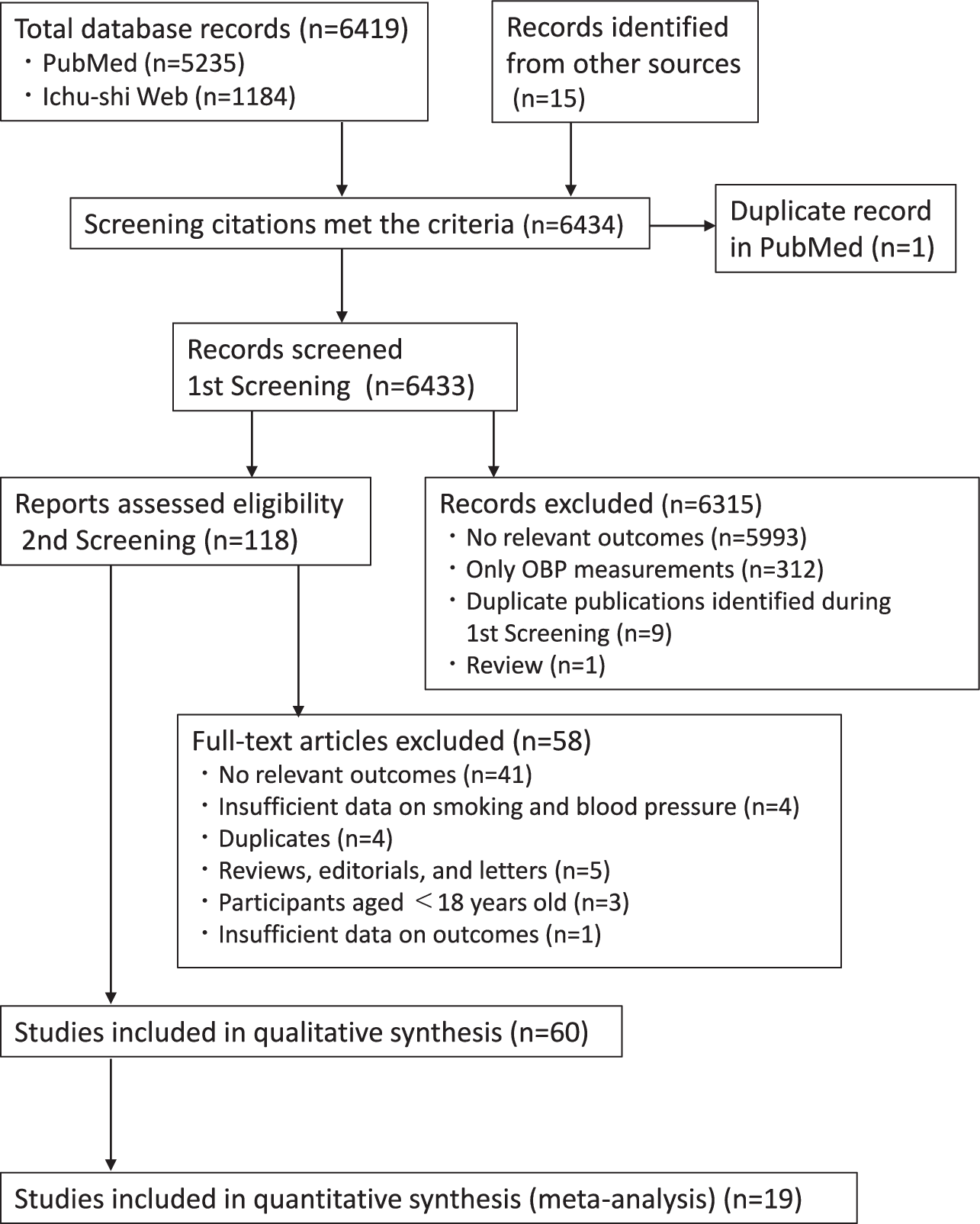Figure 1 from Hypertension Research