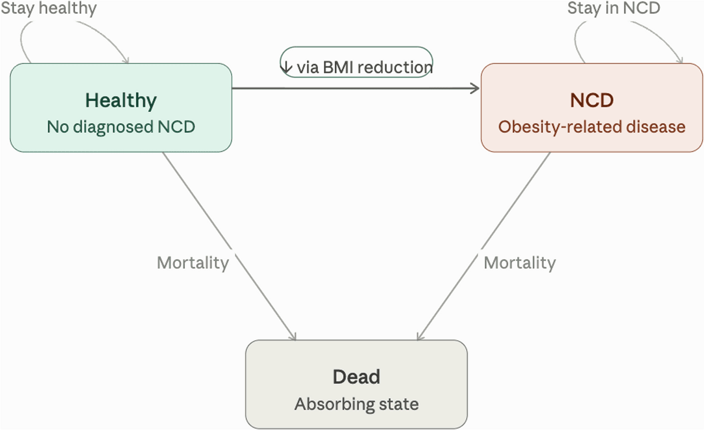 Figure 1 from Applied Health Economics and Health Policy
