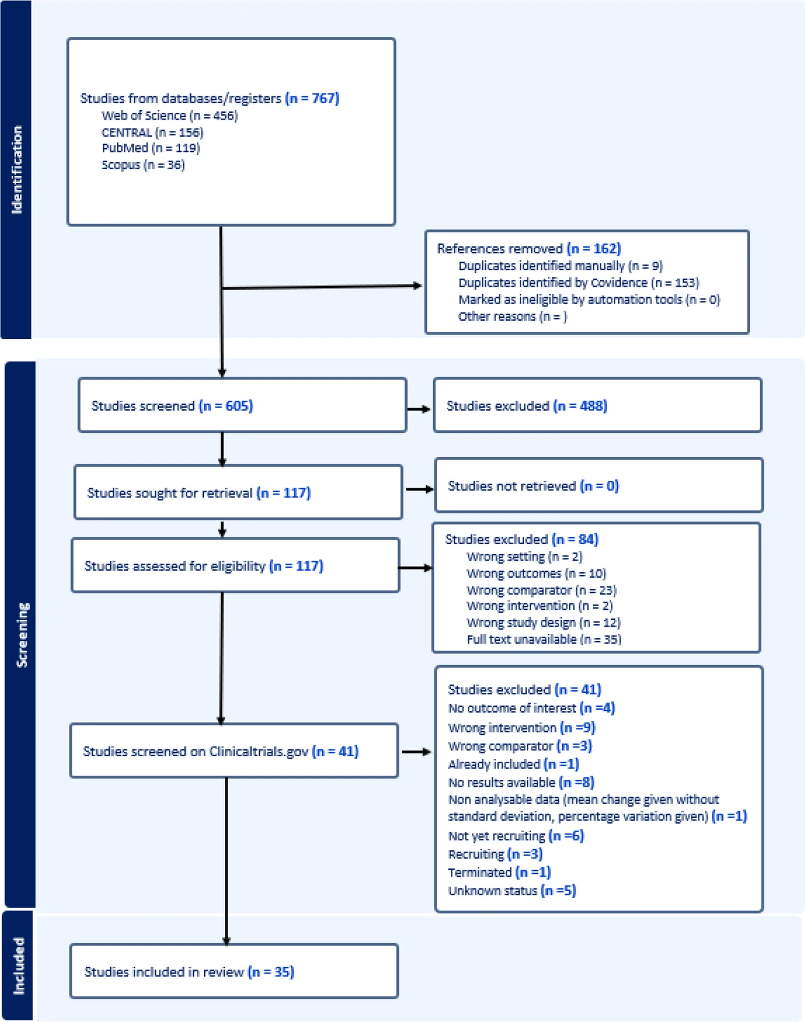 Fig. 1. Preferred reporting items for systematic reviews and meta-analyses (PRISMA) flowchart of the screening process