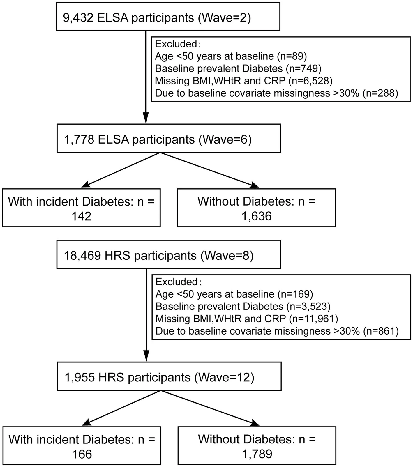 Figure 1. Flow diagram of participant selection.