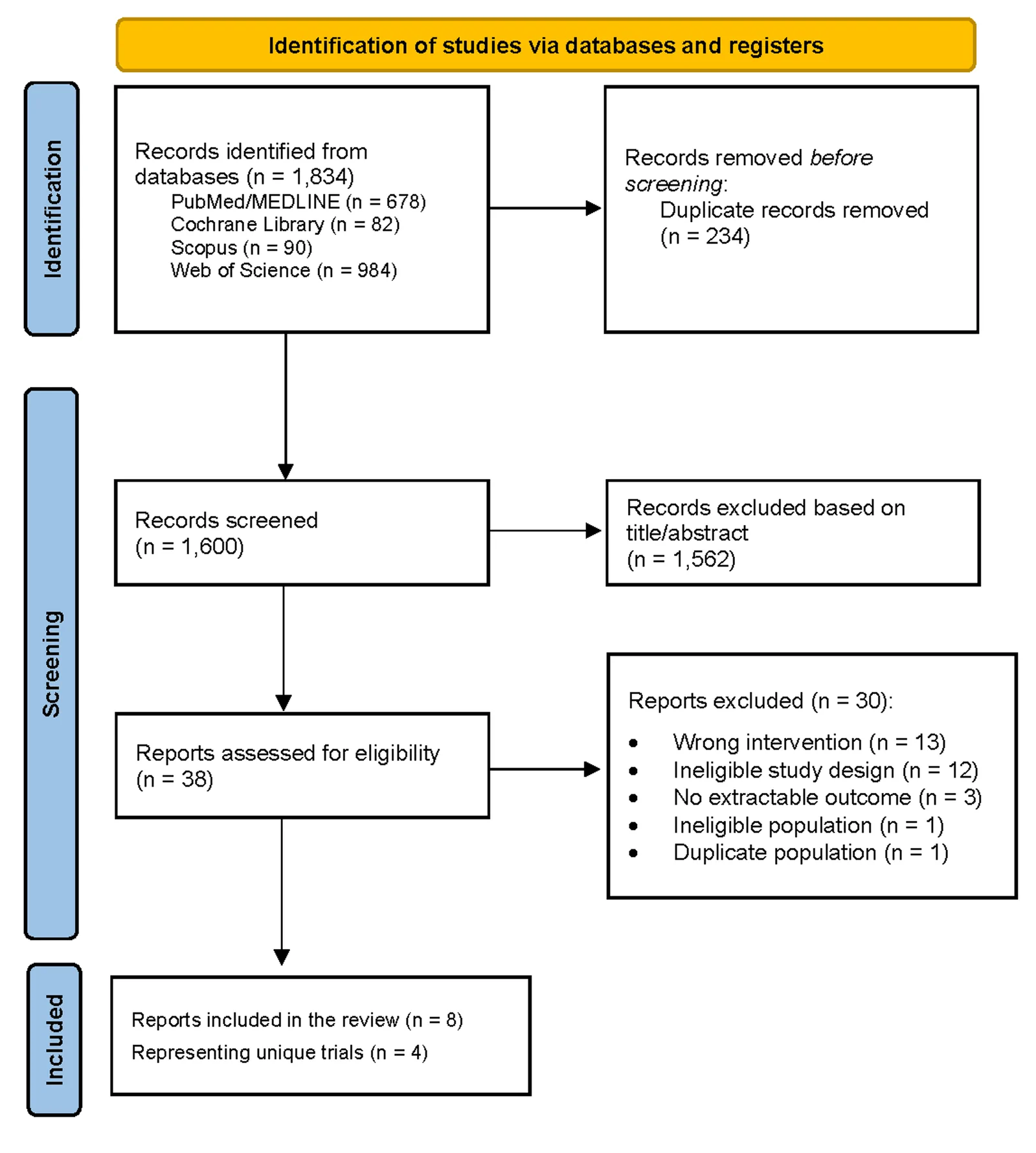 Figure 1. PRISMA flow diagram depicting the study selection process for the systematic review.
