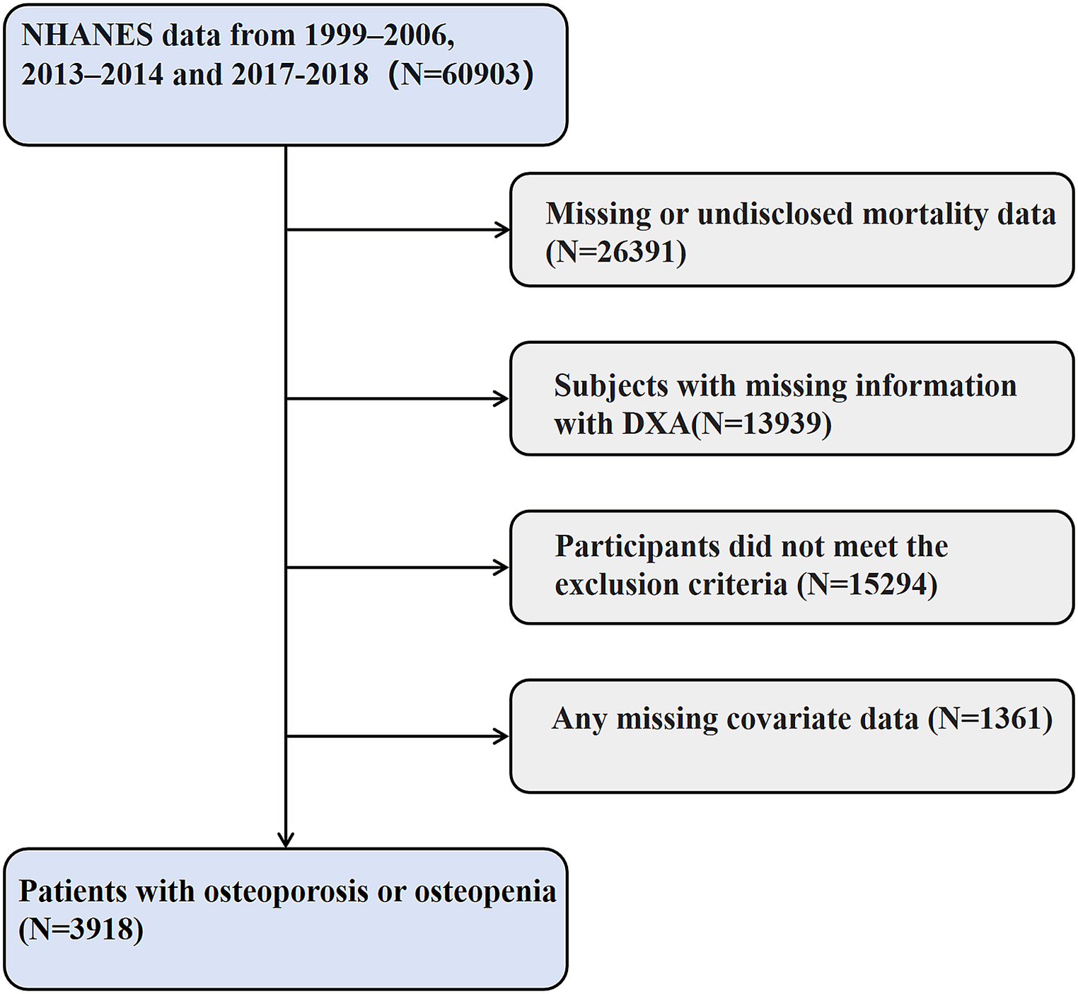 Figure 1 from Hormones