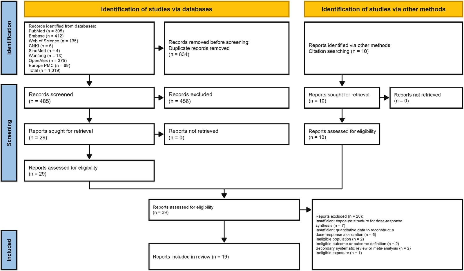 Figure 1 from Archives of Gerontology and Geriatrics