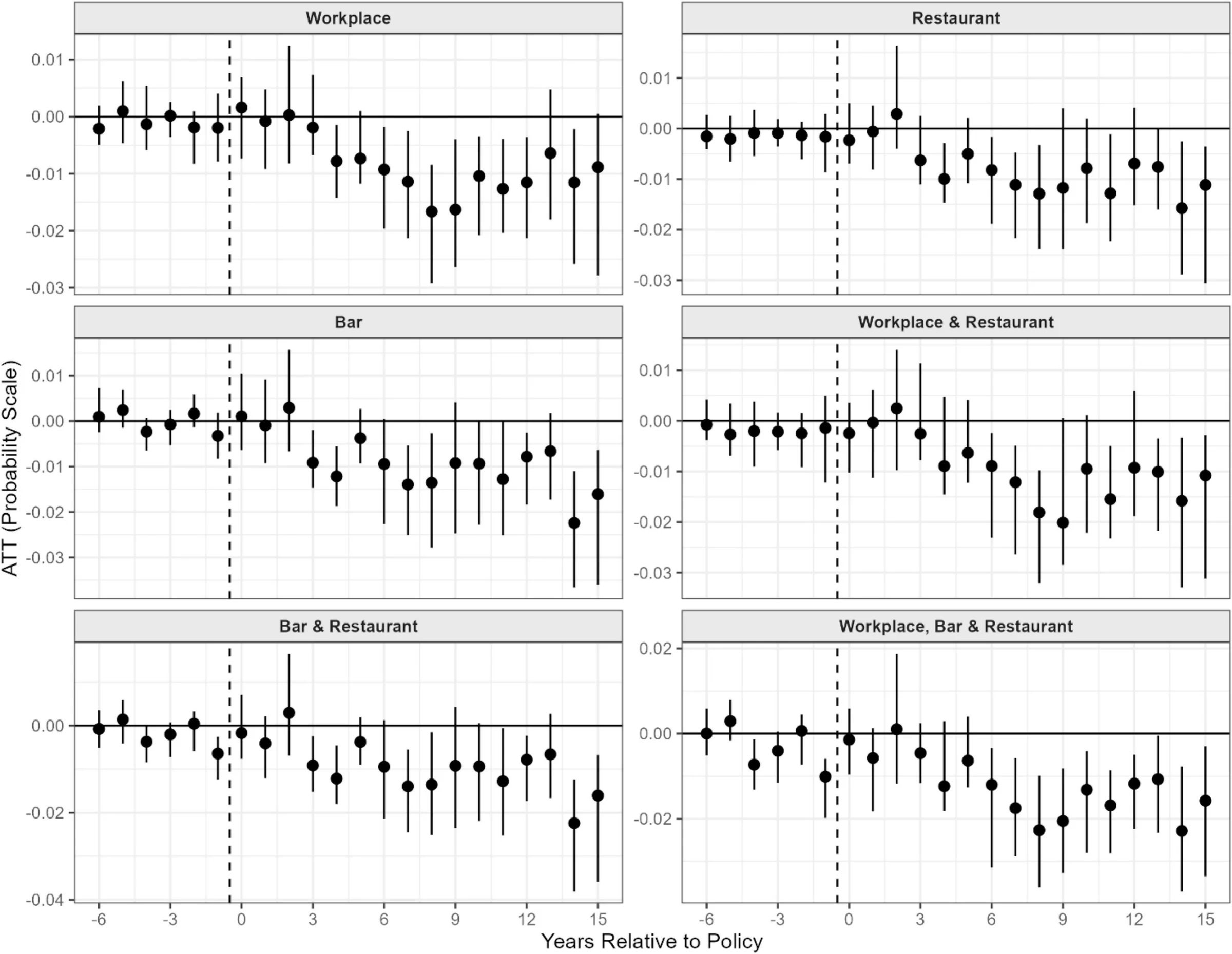 Figure 1 from Addictive Behaviors