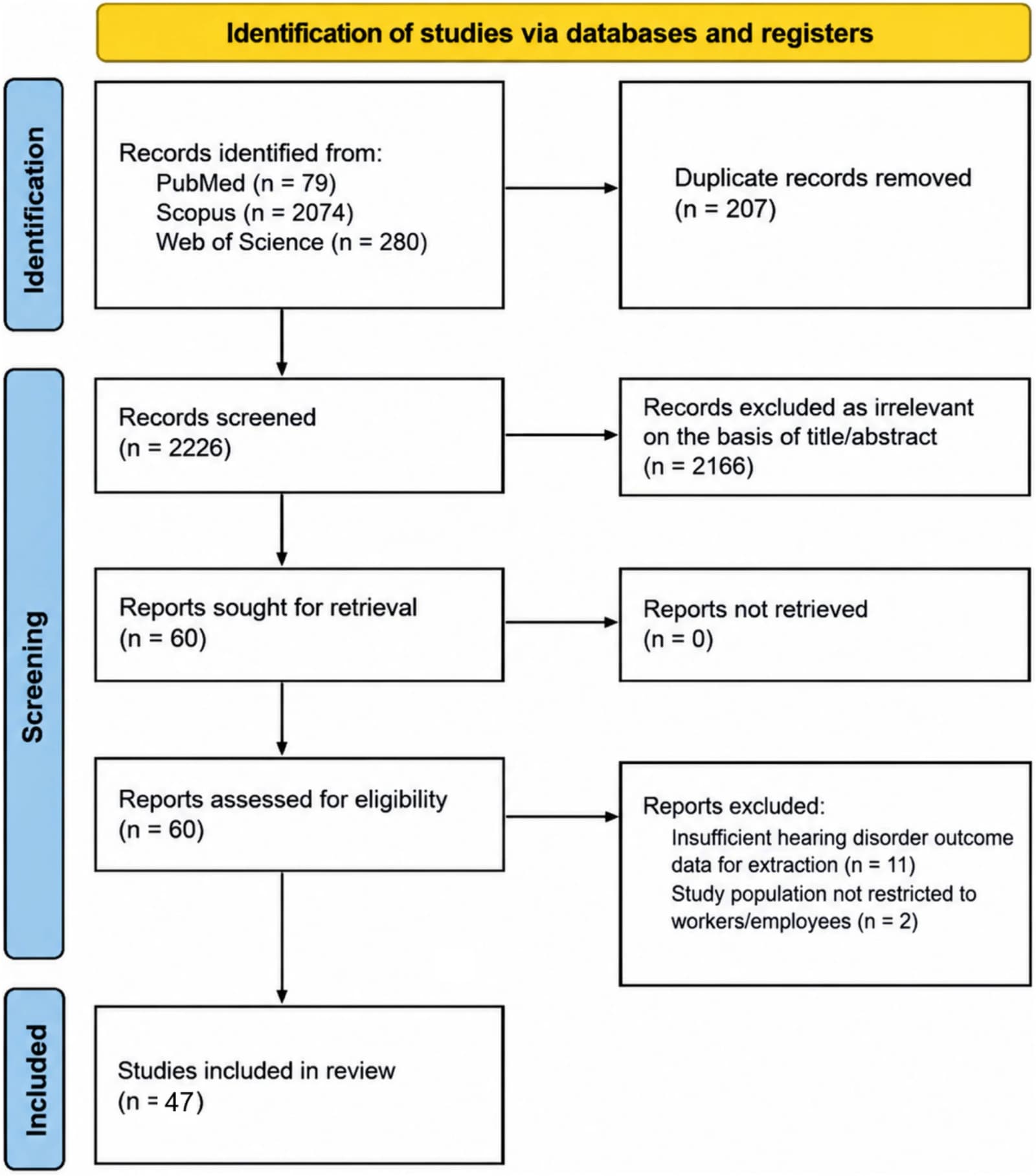 Figure 1 from American Journal of Otolaryngology