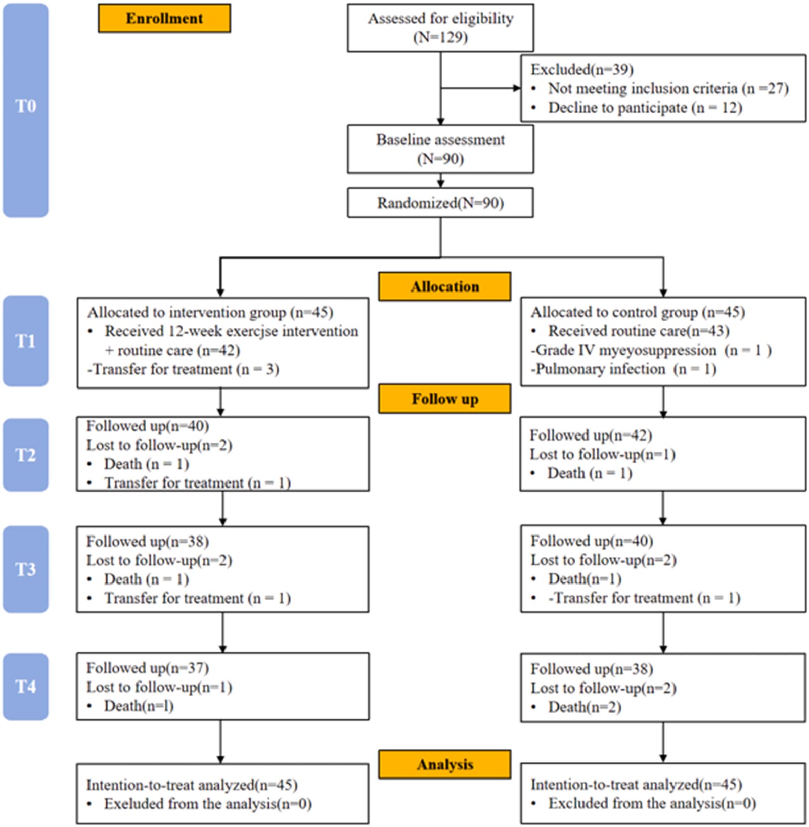 Figure 1 from European Journal of Oncology Nursing