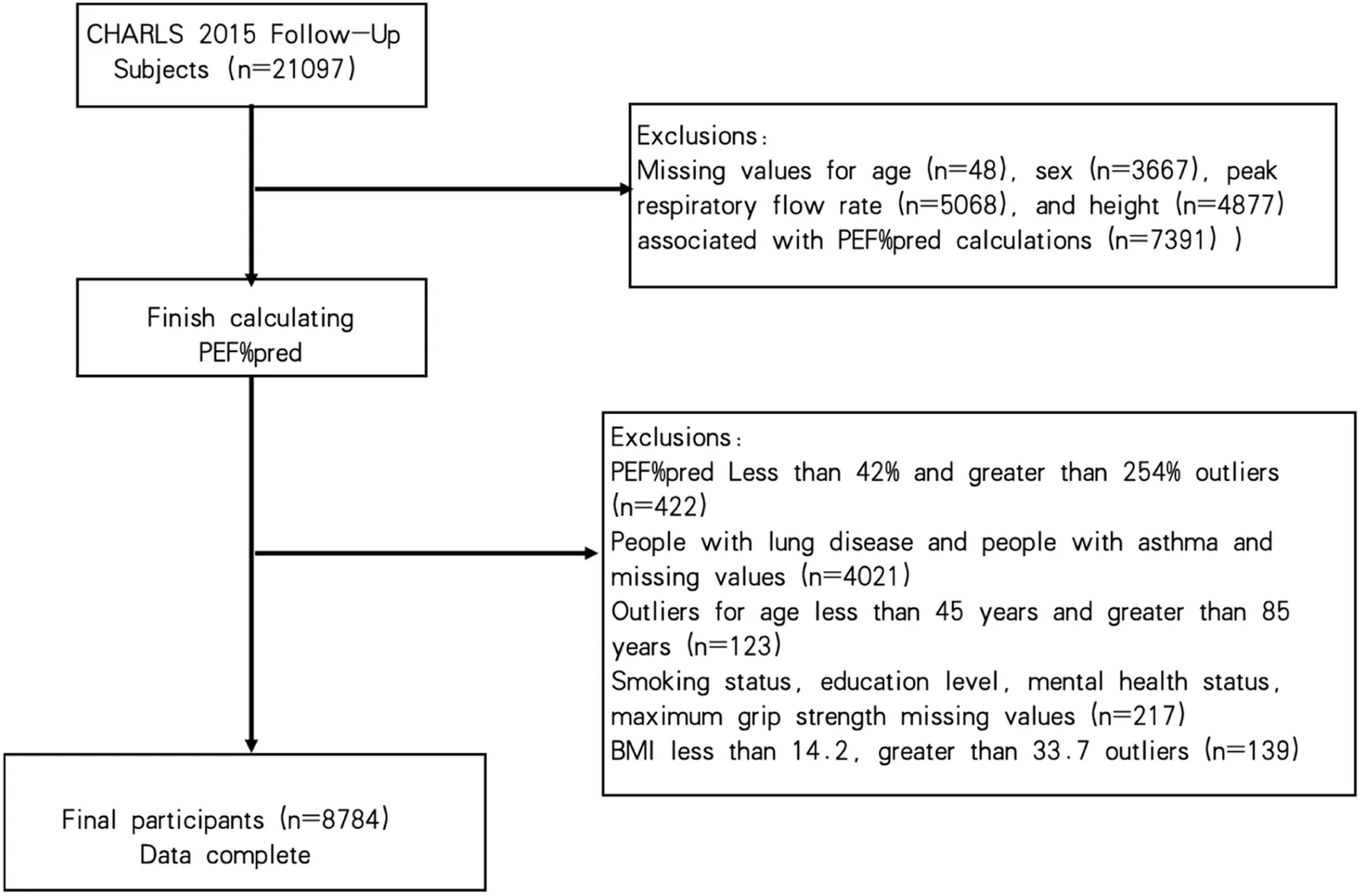 Fig. 1. Flowchart of the study design.