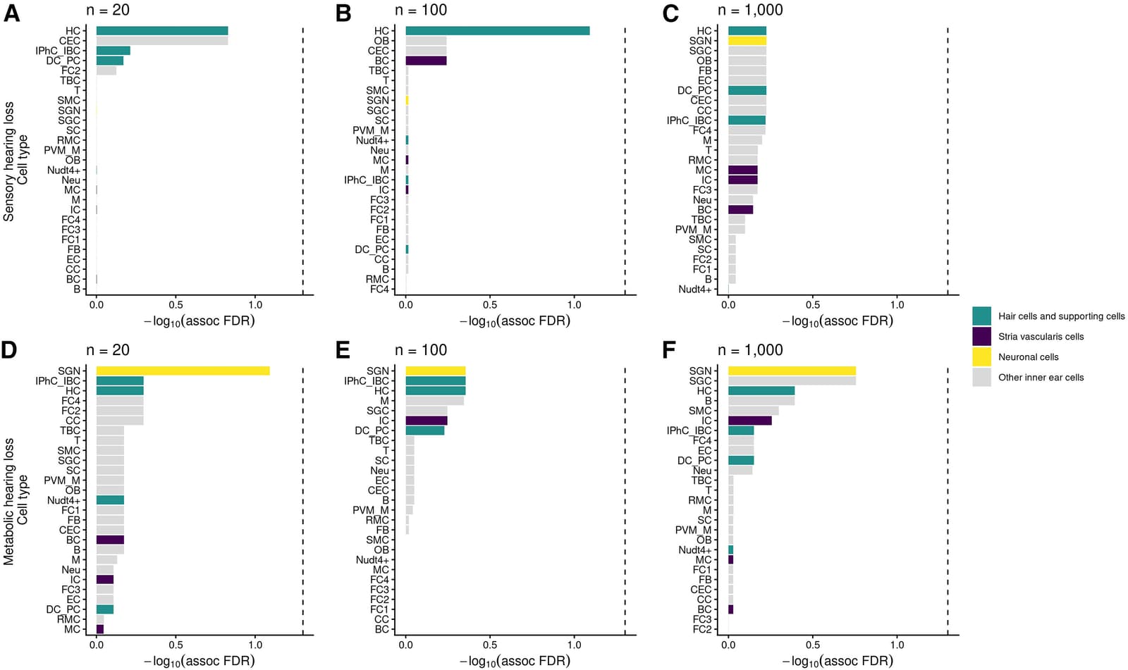 Figure 1 from American Journal of Human Genetics