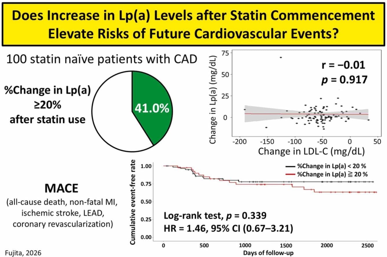Graphical abstract from Journal of Clinical Lipidology