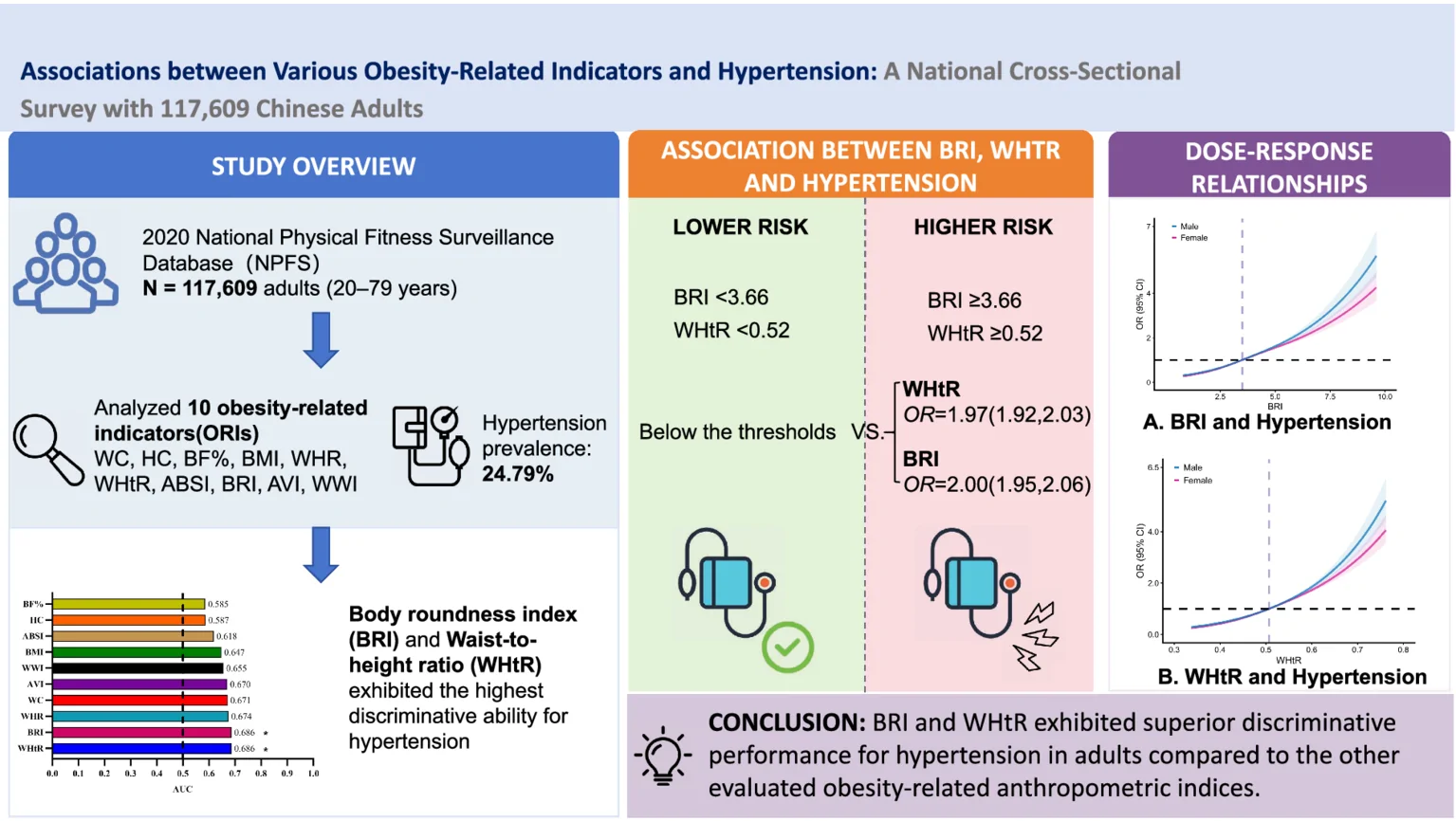 Graphical abstract from Frontiers in Public Health