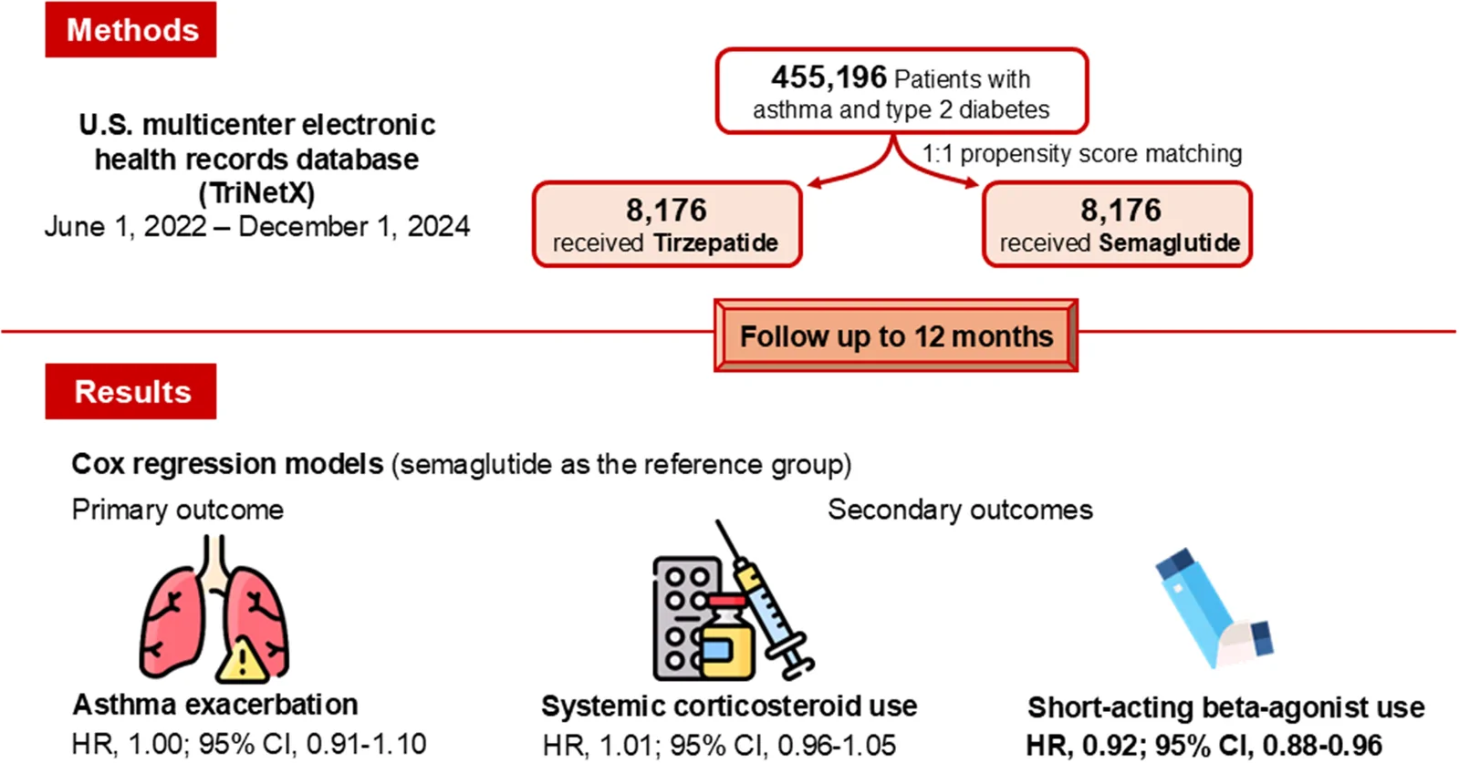 Graphical abstract from Journal of Asthma and Allergy