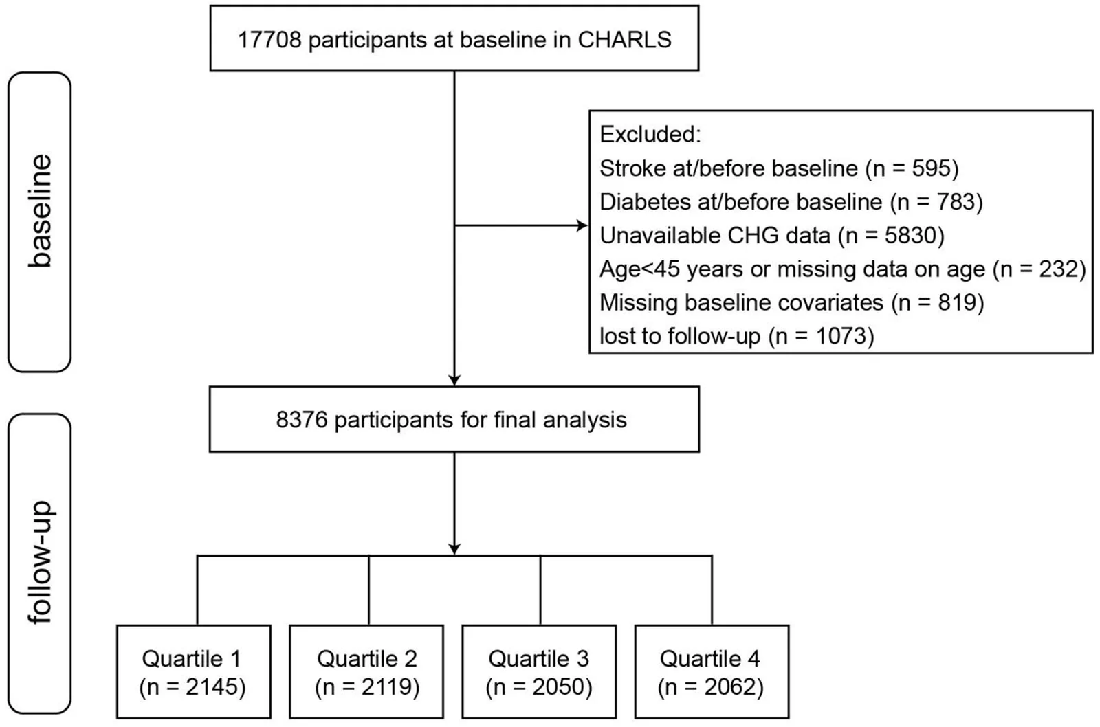 Figure 1. Flowchart of the study participants.