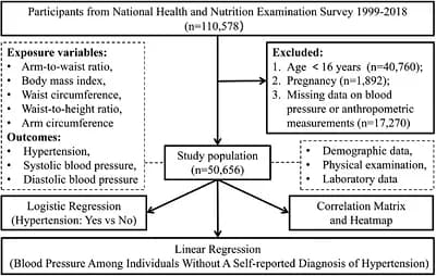 Figure 1. Study flowchart.
