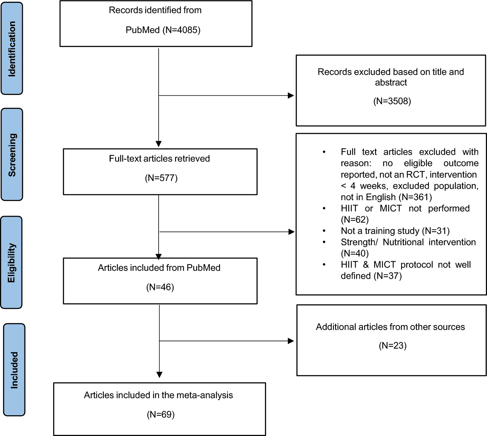 Figure 1 from Sports Medicine