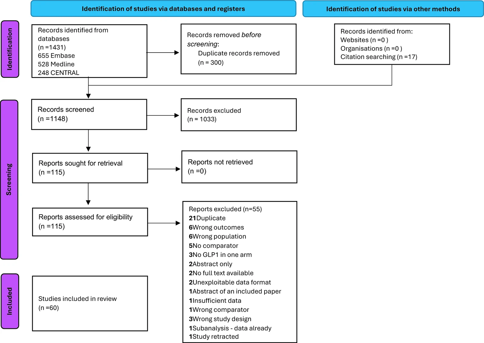Fig. 1. Preferred reporting items for systematic reviews and meta-analyses (PRISMA 2020) flowchart of study selection.