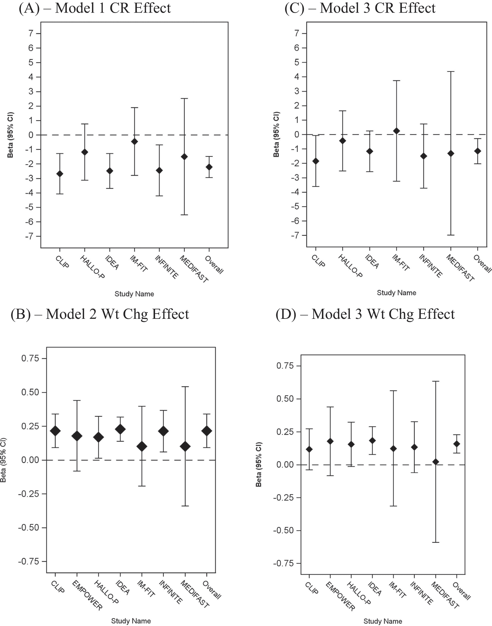 Figure 1 from GeroScience