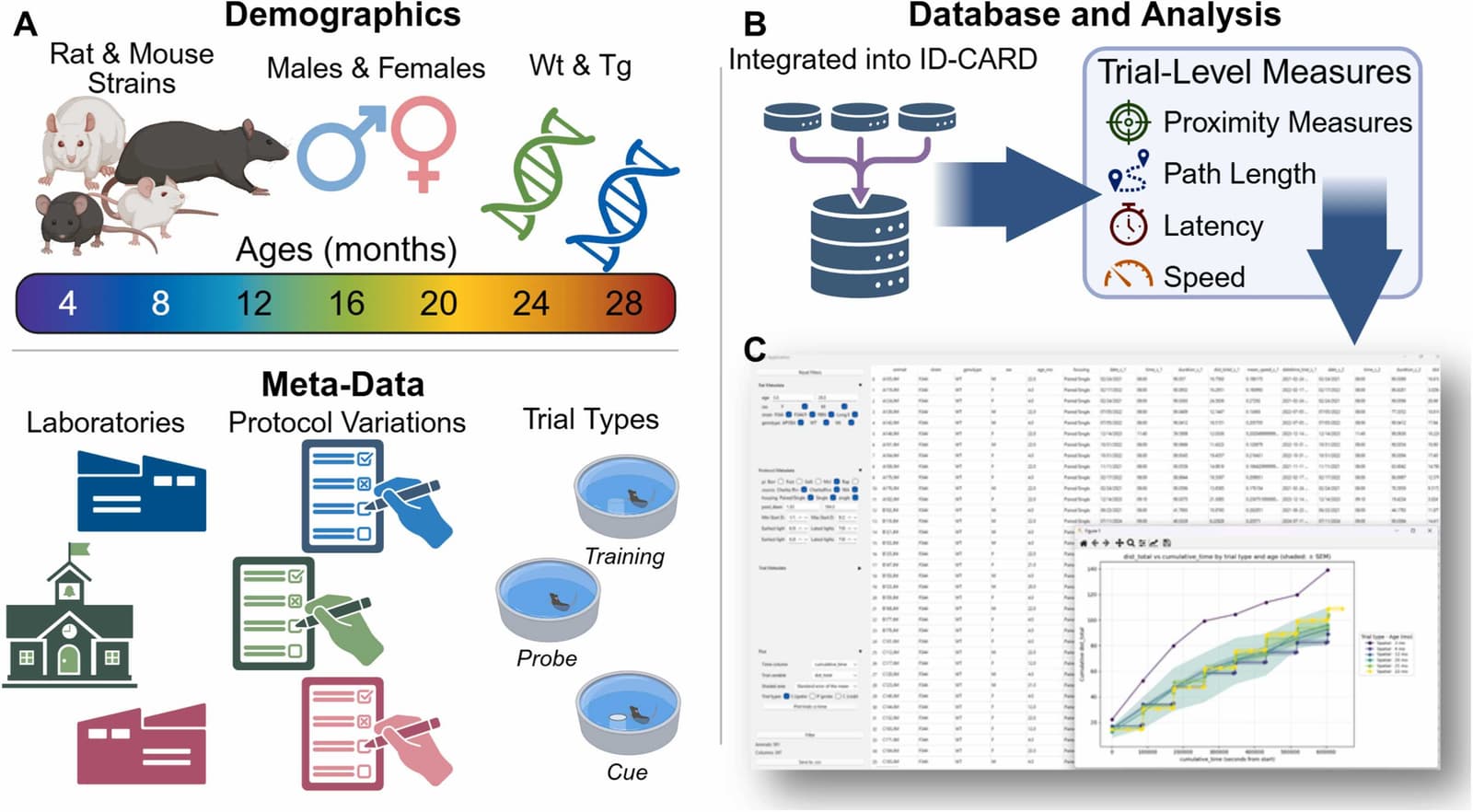 Figure 1 from Neurobiology of Aging
