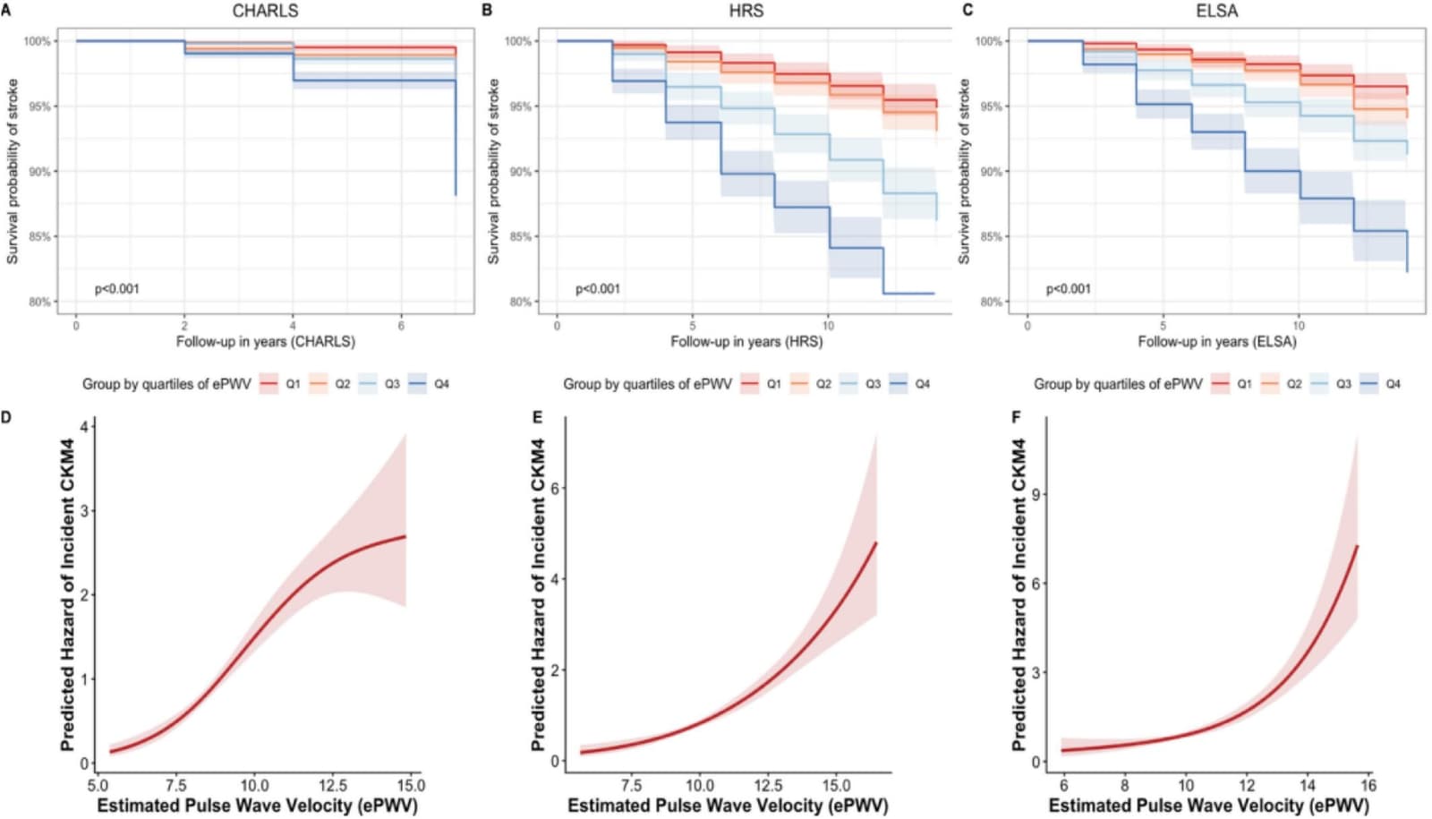 Figure 1 from Diabetes Research and Clinical Practice