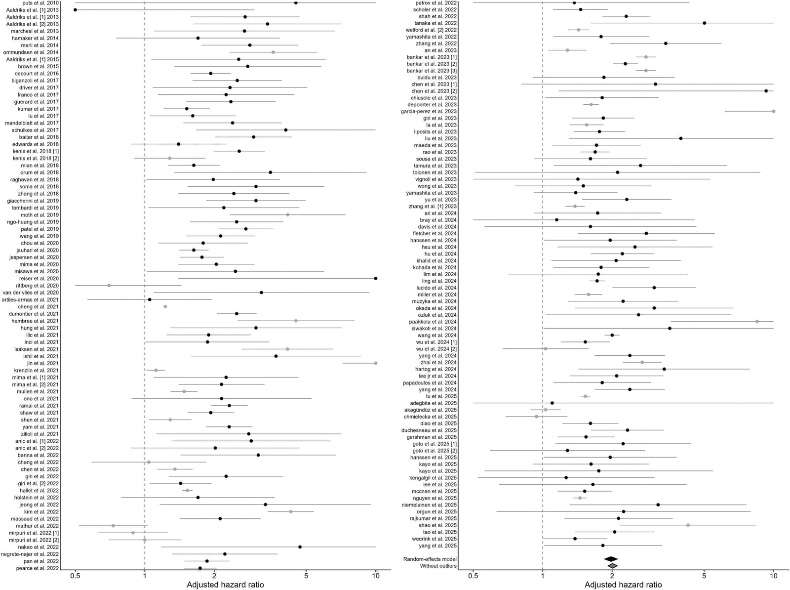 Figure 1 from Journal of Geriatric Oncology