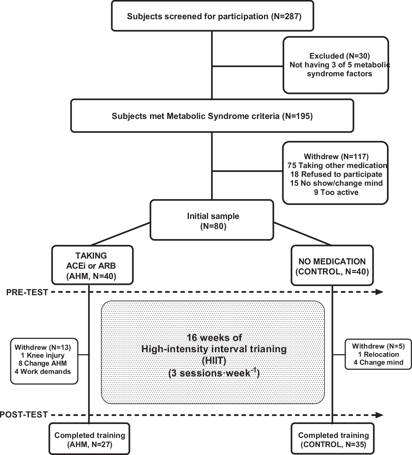 Figure 1 from Journal of Human Hypertension