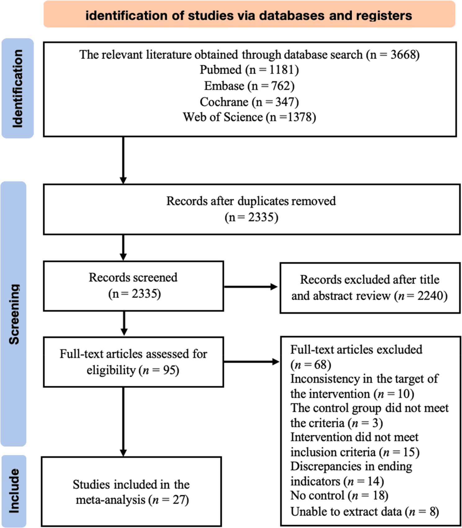 Figure 1 from BMC Geriatrics