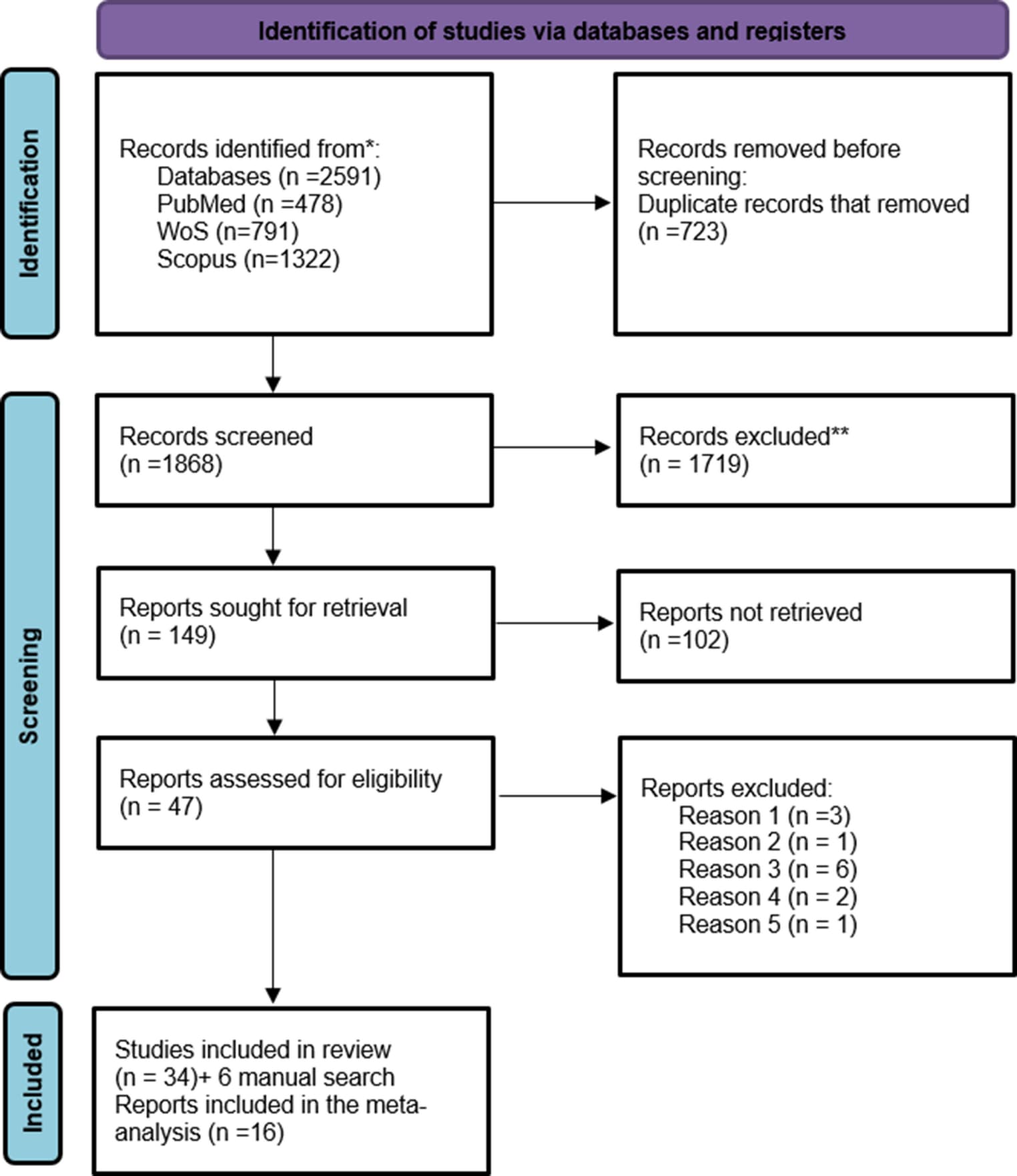Figure 1 from Journal of Diabetes and Metabolic Disorders