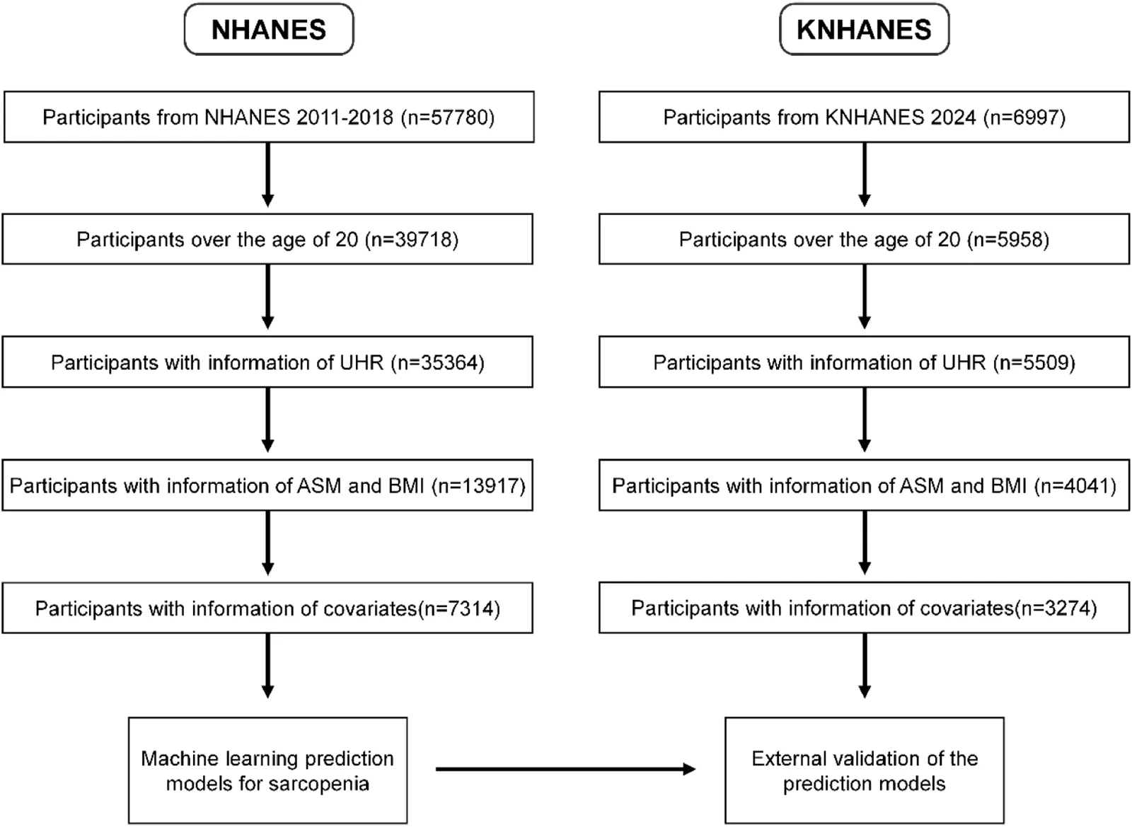 Figure 1. The participant selection flow-chart.
