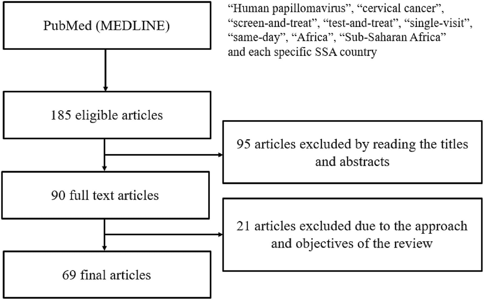 Figure 1 from Public Health
