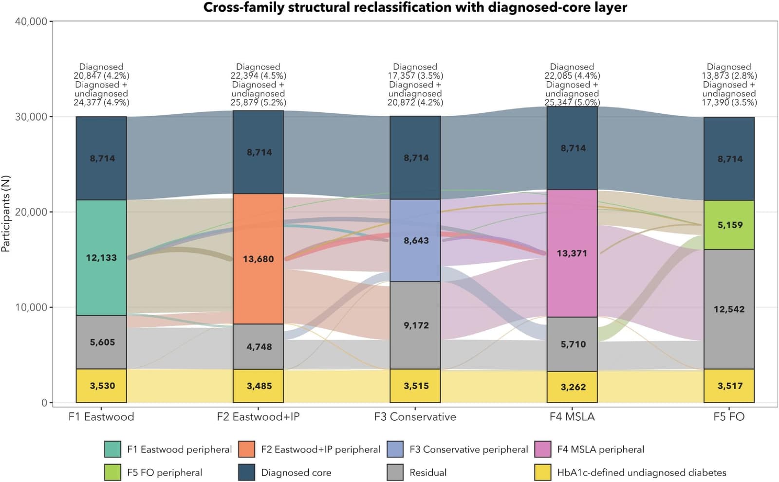 Figure 1 from Diabetes Research and Clinical Practice