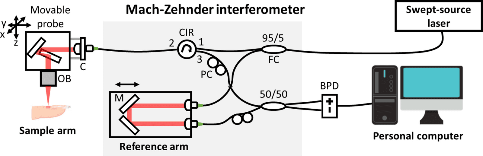 Figure 1 from GeroScience