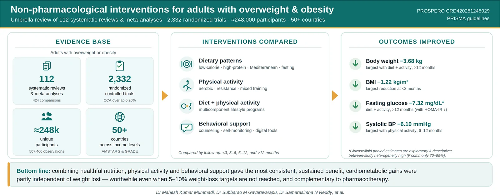 Graphical abstract from Obesity Pillars