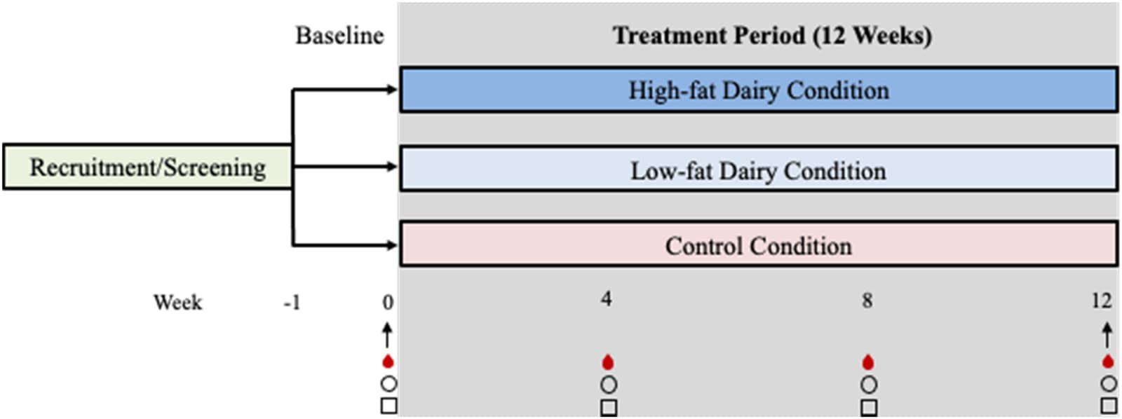 Figure 1. Study design. <inline-graphic xmlns:xlink="http://www.w3.org/1999/xlink" xlink:href="fx1.gif"><?image-name fx1.gif?><?image-size 787?><?image-md5…