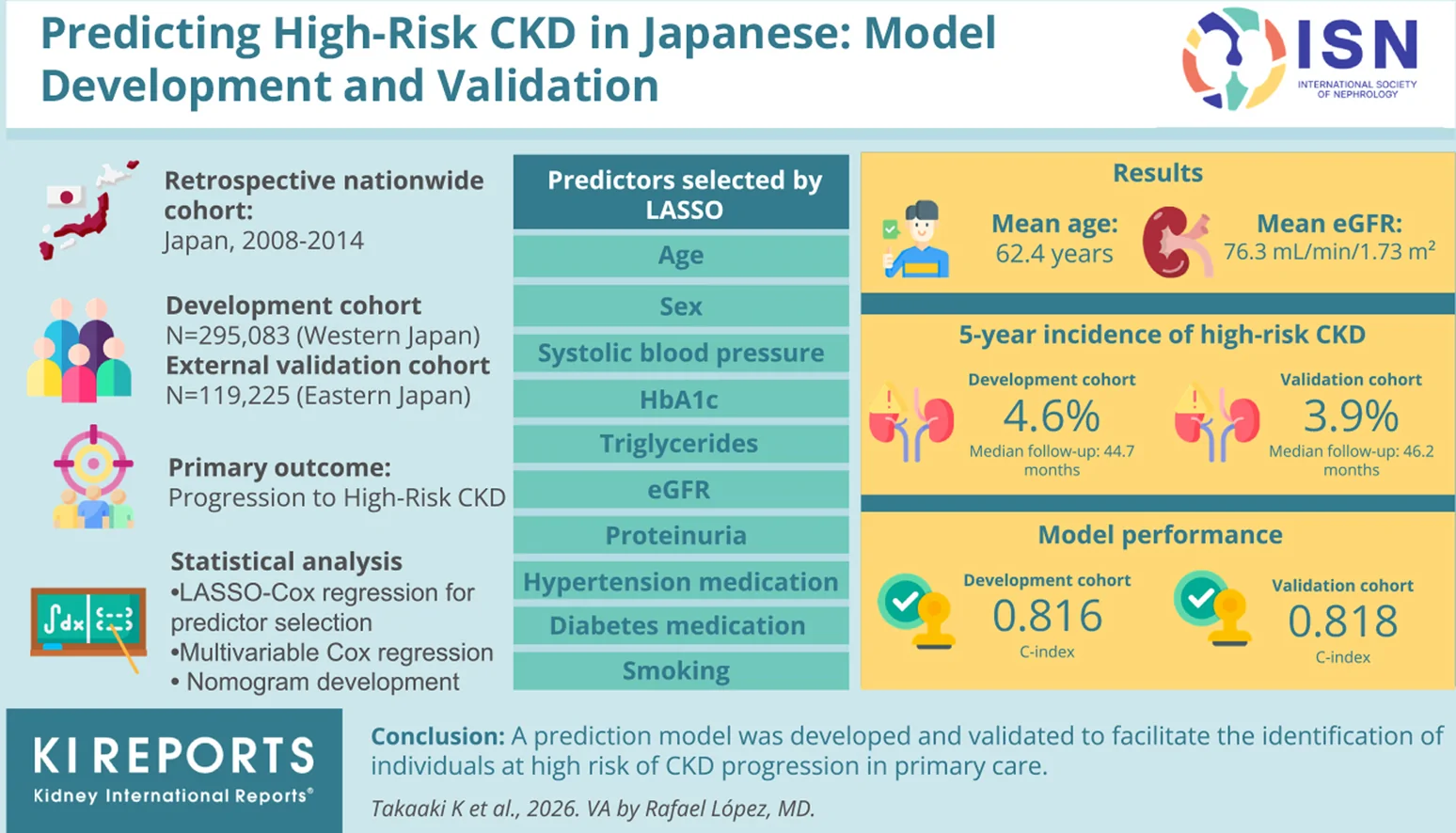 Graphical abstract from Kidney International Reports