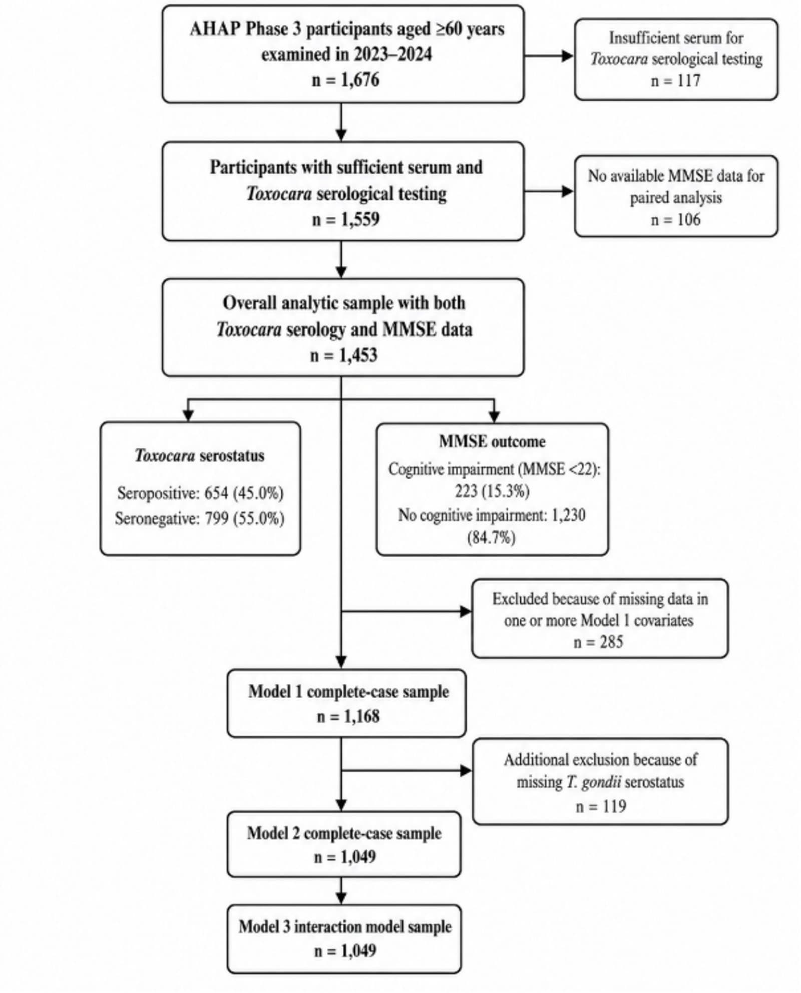 Figure 1 from Infection