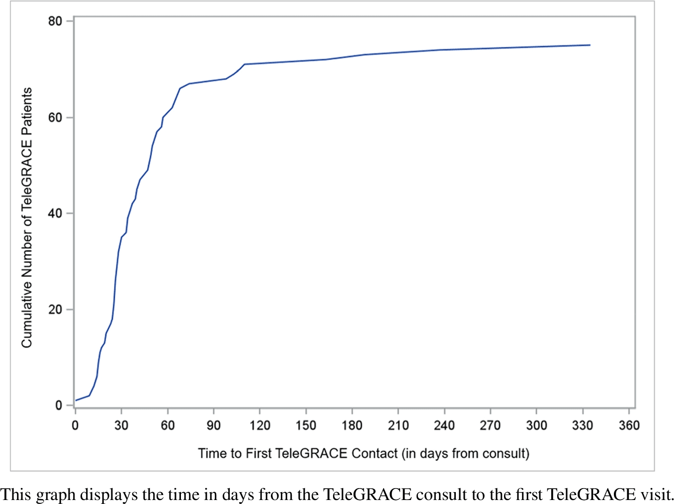 Figure 1 from Journal of General Internal Medicine