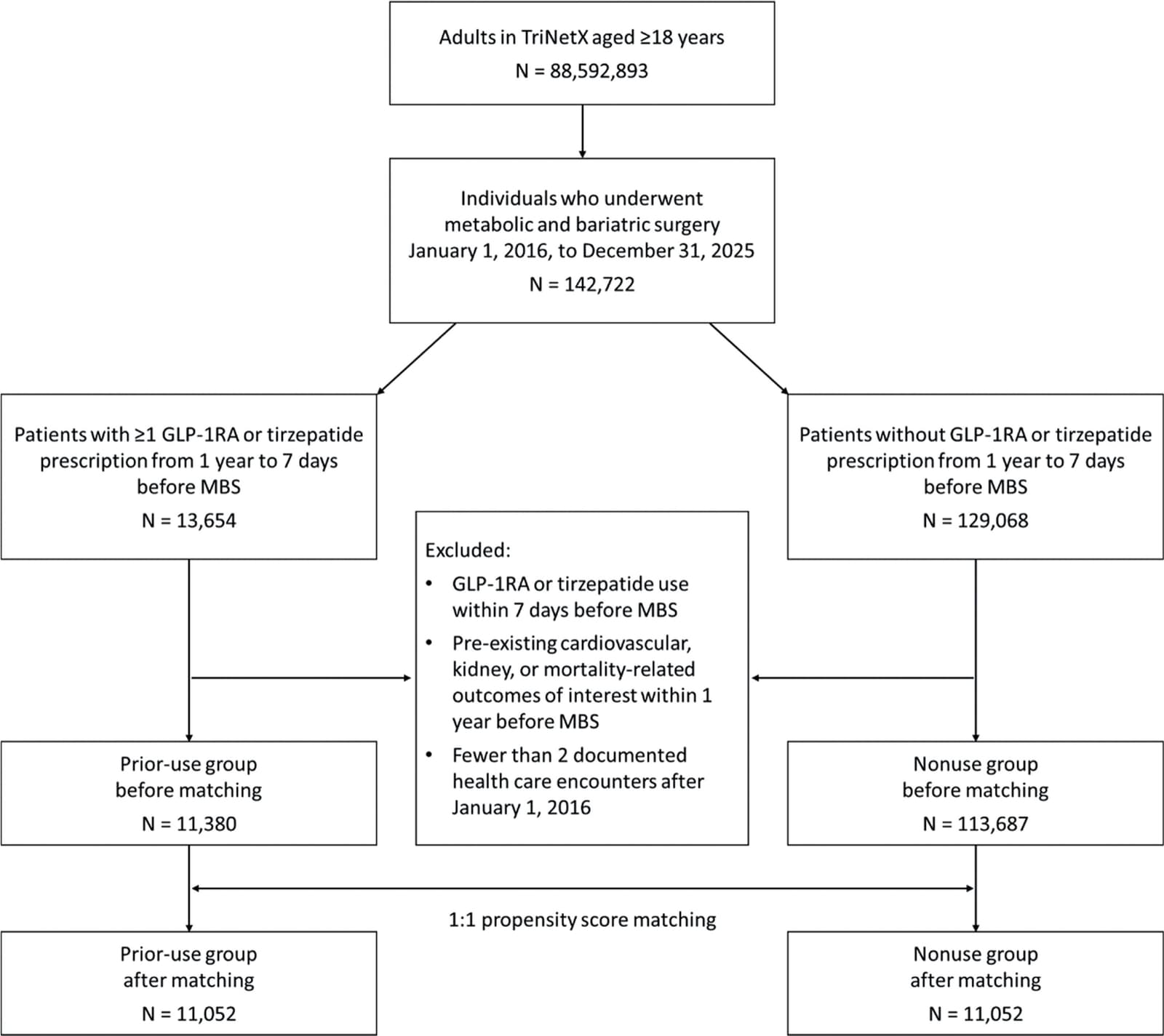 Figure 1 from The American Journal of Medicine