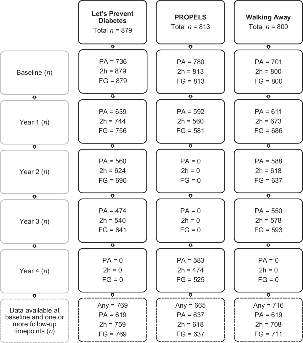 Figure 1 from Diabetologia