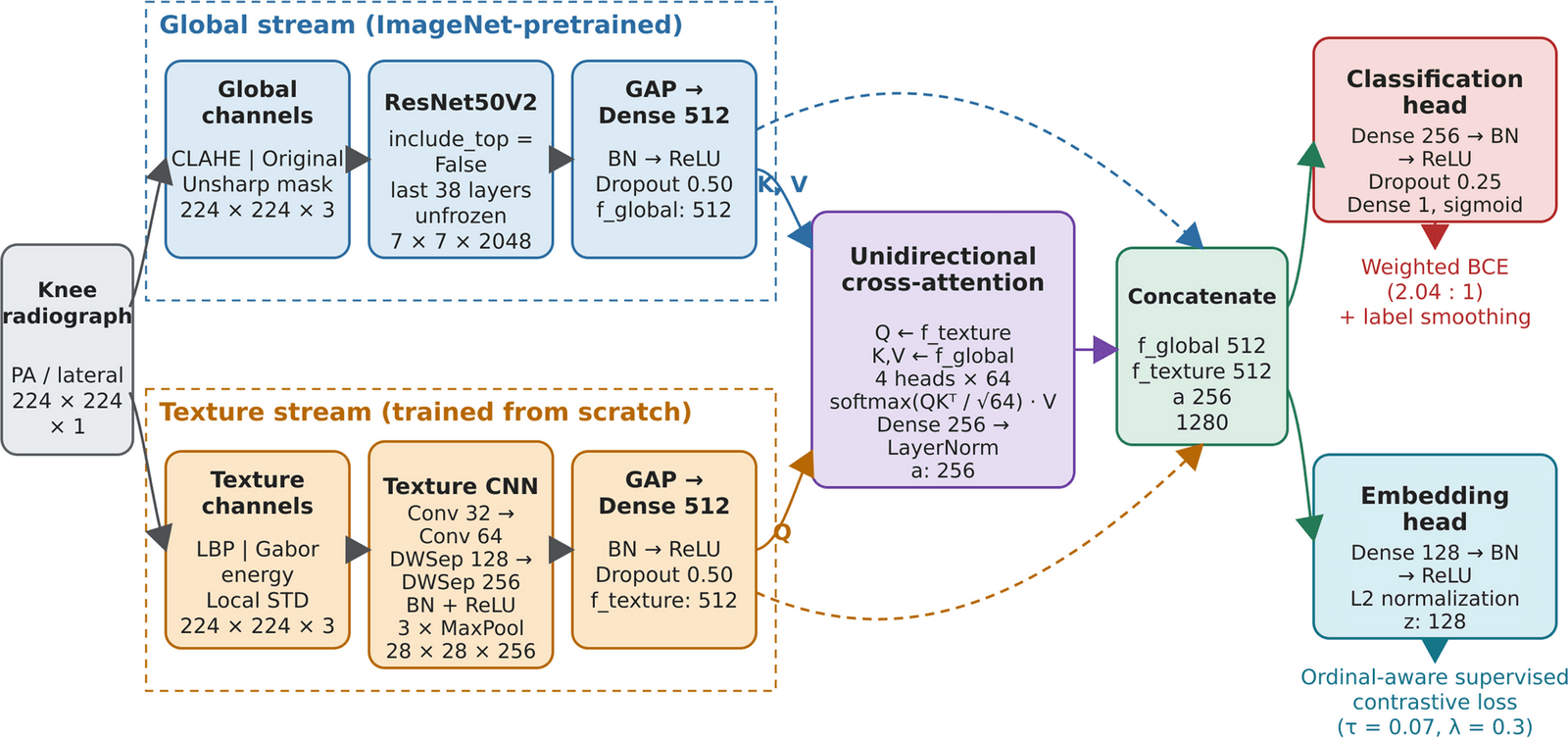 Figure 1 from Journal of Imaging Informatics in Medicine