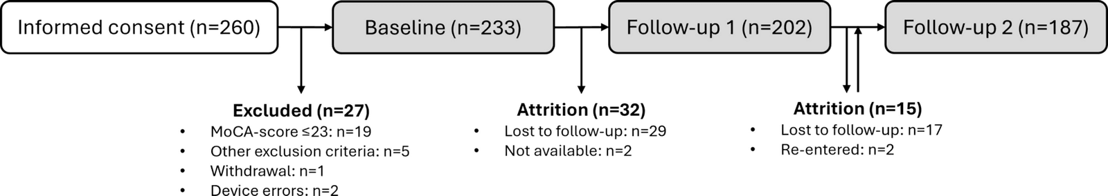 Figure 1 from GeroScience